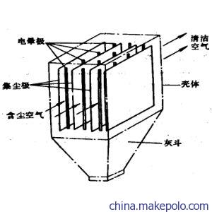 南沙高壓靜電除塵設備概況 環保科技的前沿力量